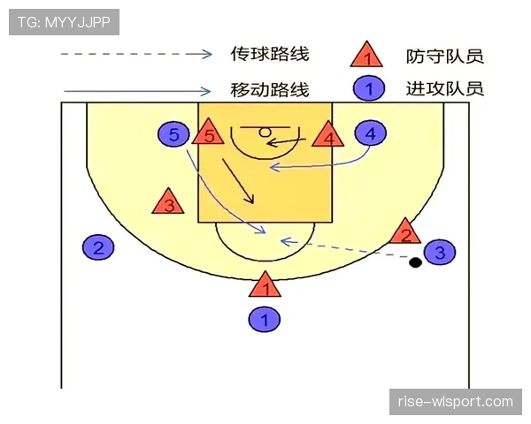 篮球掩护犯规的判定标准：如何判断掩护行为是否合法？